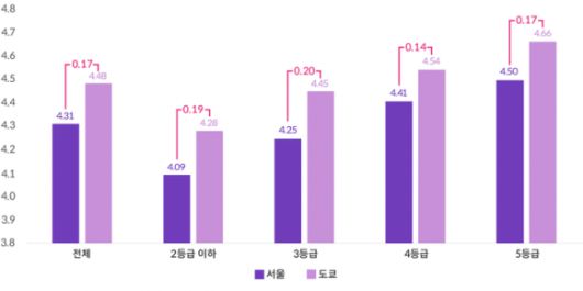 서울신문