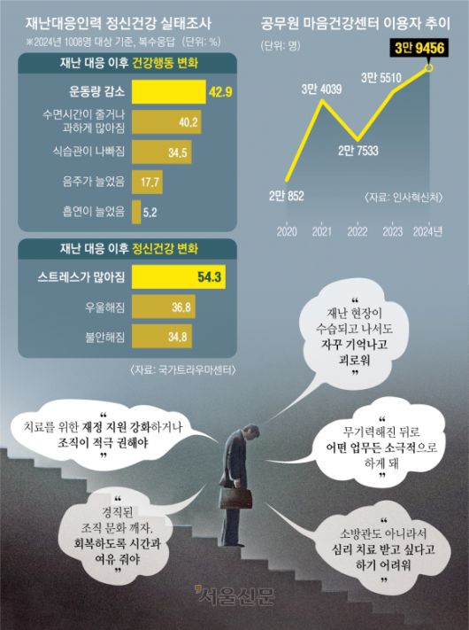 서울신문