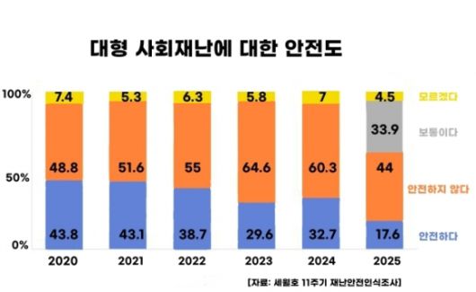 서울신문