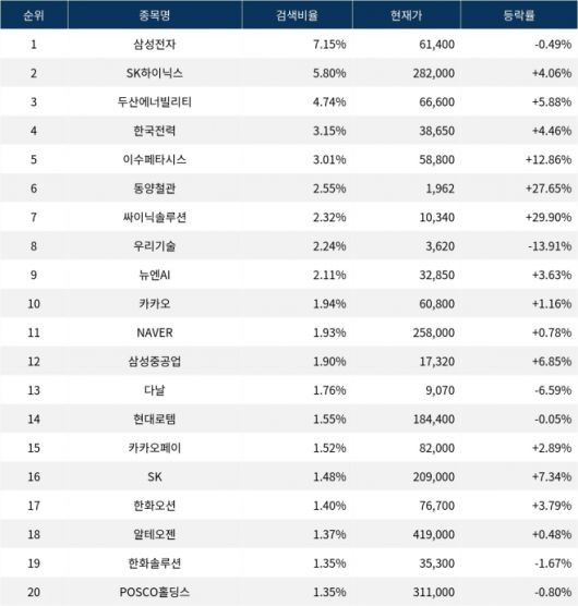 서울신문