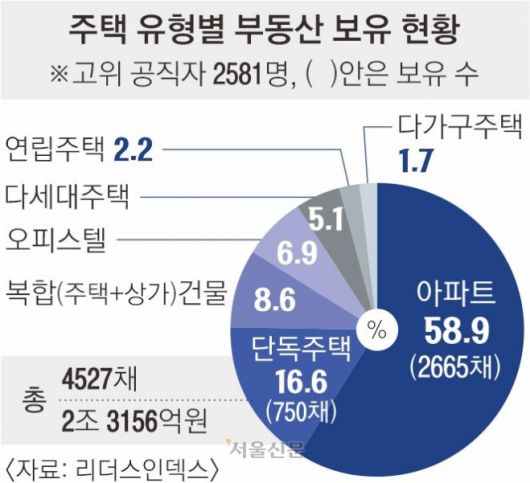 서울신문