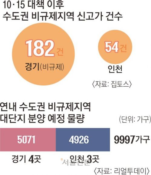서울신문