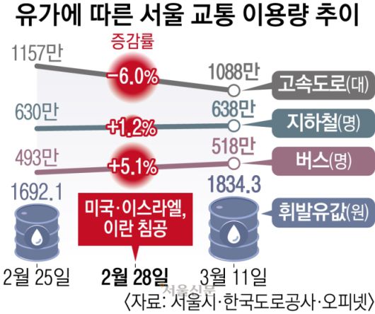 서울신문