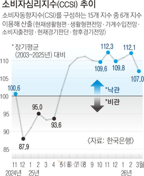 서울신문