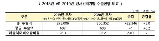 벤처스퀘어