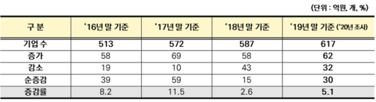 벤처스퀘어