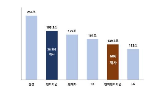 벤처스퀘어