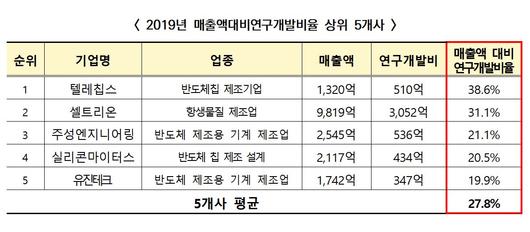 벤처스퀘어