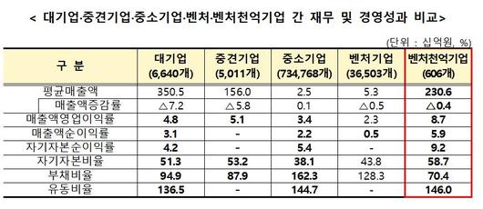 벤처스퀘어