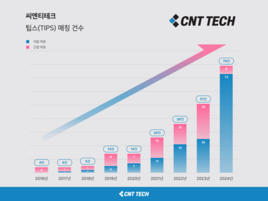 벤처스퀘어