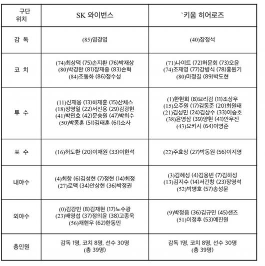 스포티비뉴스