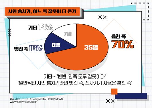 스포티비뉴스