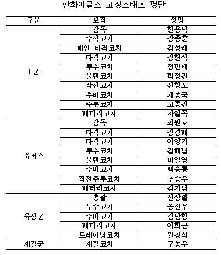 스포티비뉴스