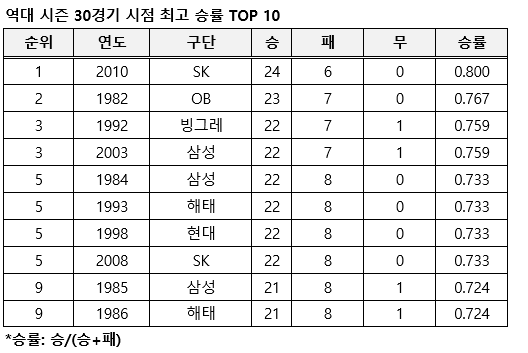 스포티비뉴스