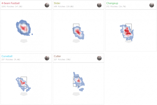 스포티비뉴스