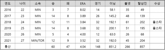 스포티비뉴스