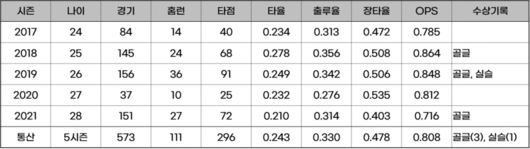 스포티비뉴스