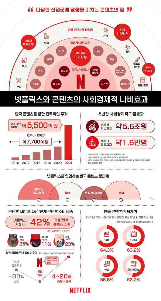 스포티비뉴스