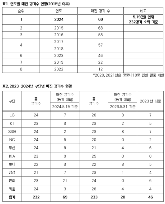 스포티비뉴스