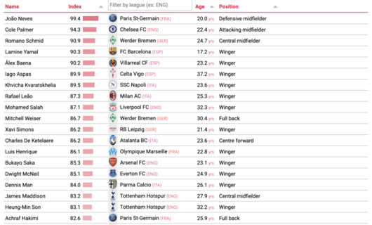 스포티비뉴스