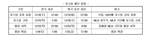 스포티비뉴스