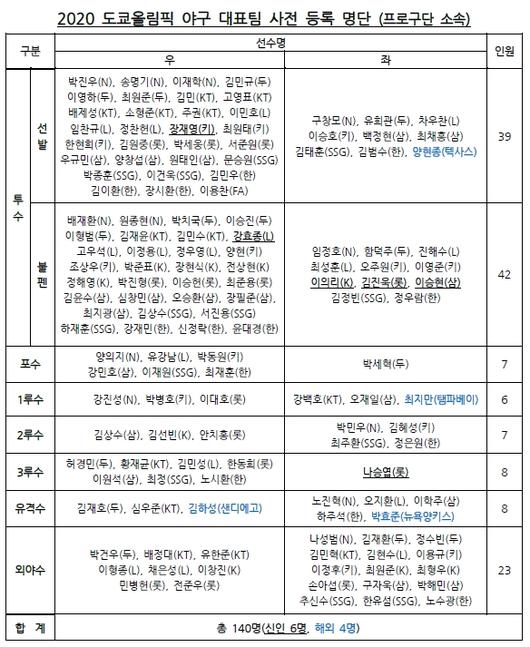 엑스포츠뉴스