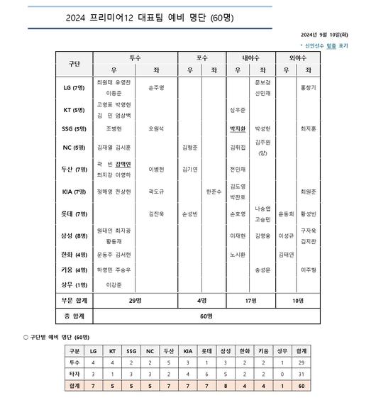 엑스포츠뉴스