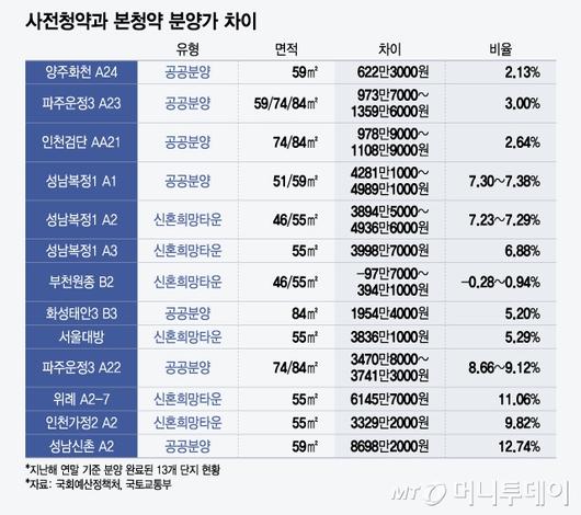 머니투데이