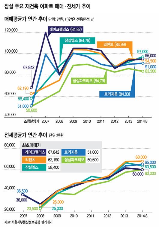 머니투데이