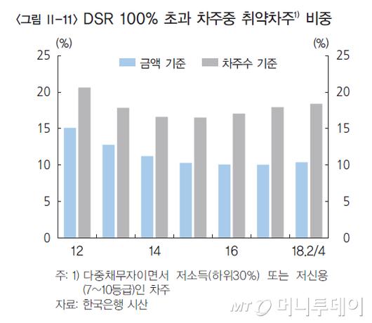 머니투데이