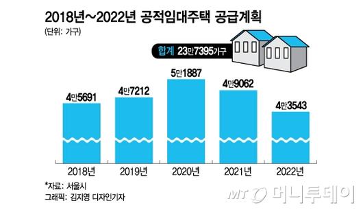 머니투데이