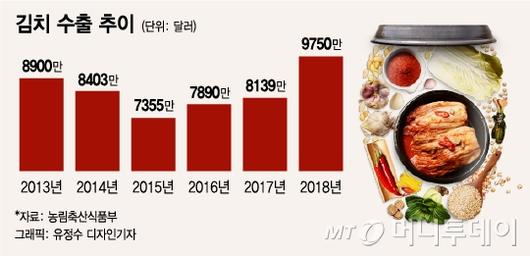 머니투데이