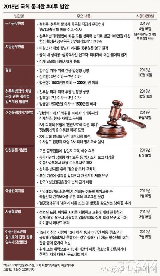 머니투데이