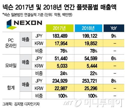 머니투데이