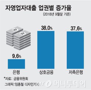 머니투데이