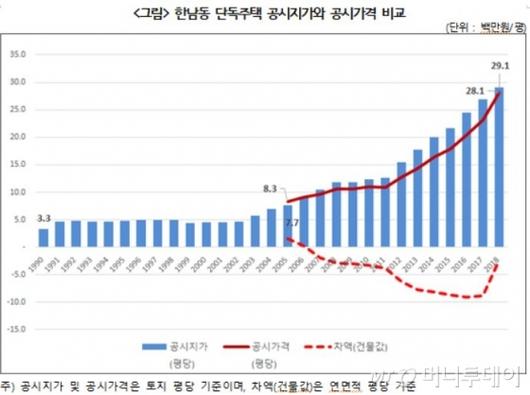 머니투데이