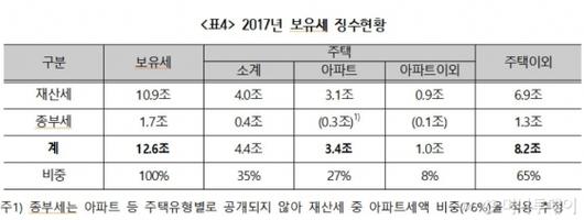 머니투데이