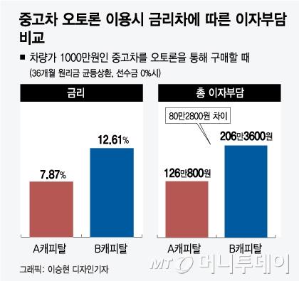 머니투데이