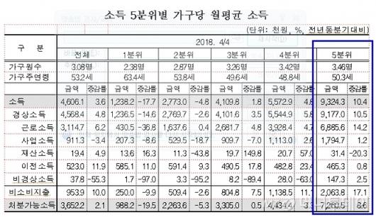 머니투데이