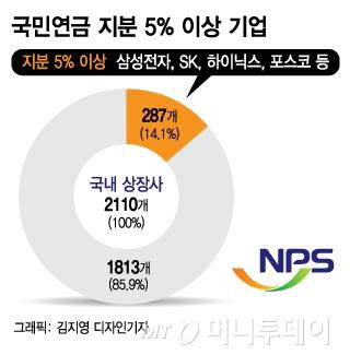 머니투데이