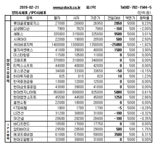 머니투데이