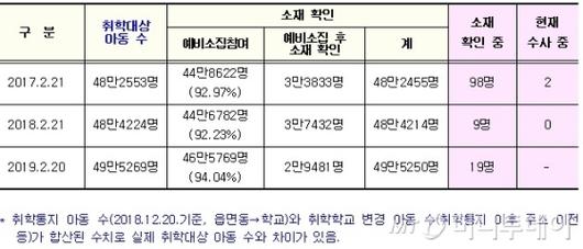 머니투데이