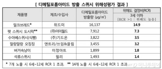 머니투데이