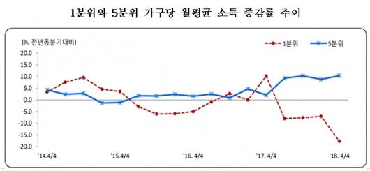 머니투데이