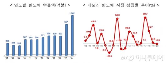 머니투데이