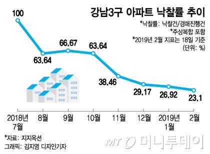 머니투데이