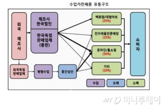 머니투데이