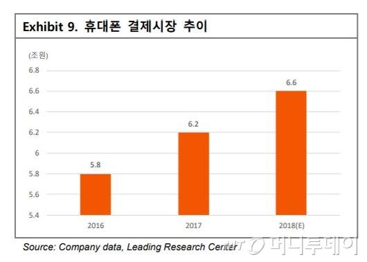 머니투데이