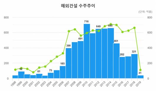 머니투데이