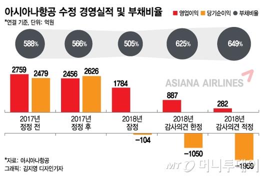 머니투데이